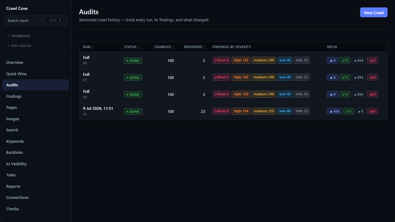 The Audits run history table with delta chips showing new, fixed, and persisting findings per run