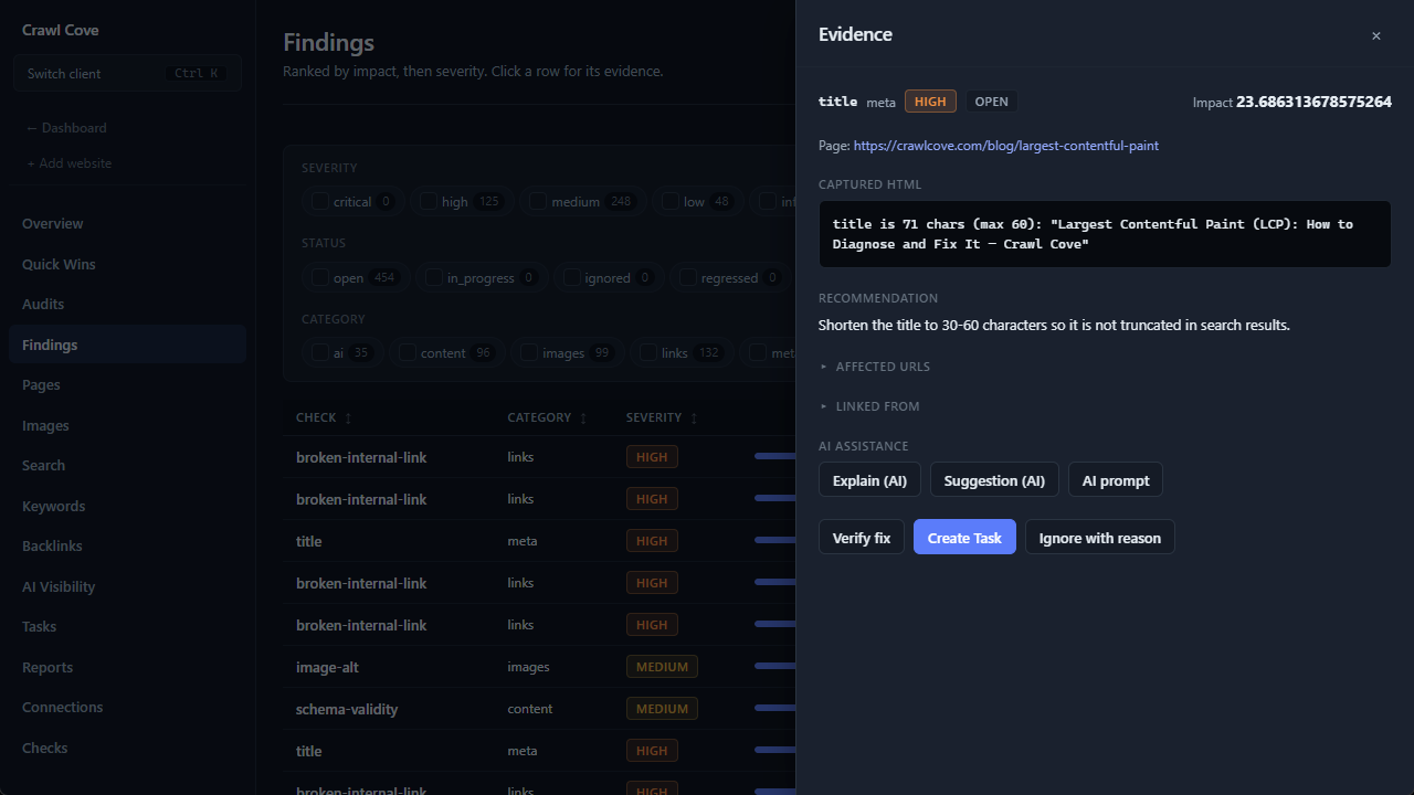 The Crawl Cove evidence drawer for a finding, showing the captured HTML, a plain-English recommendation, and Verify fix, Create Task and Ignore with reason actions
