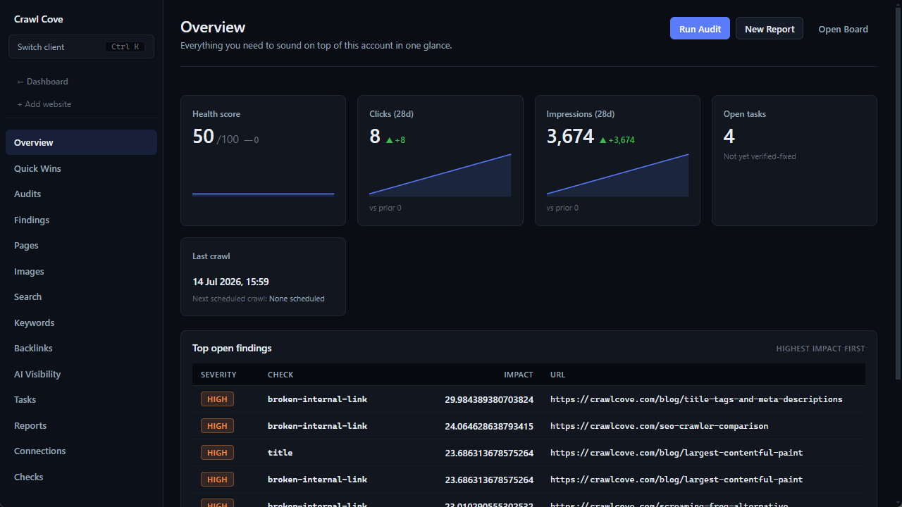 A Crawl Cove client workspace showing the per-client rail with Audits, Findings, Pages, and Search