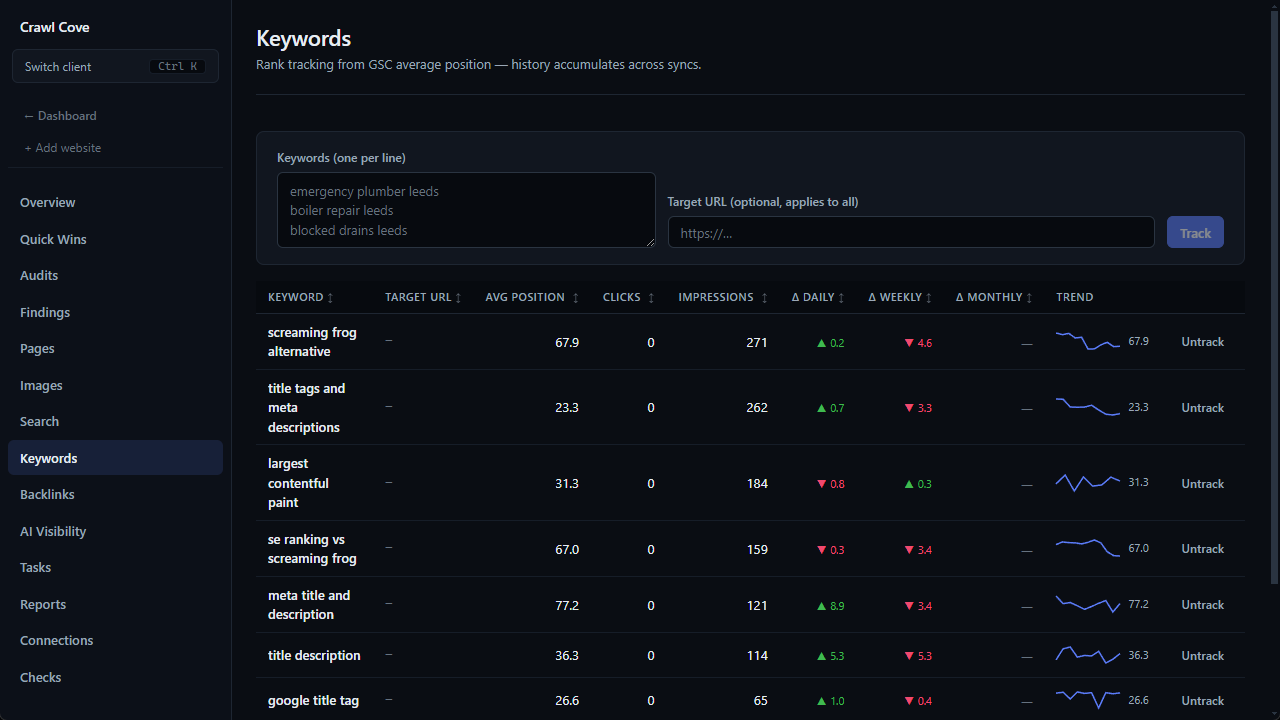 The Crawl Cove Keywords table showing tracked keywords with current position, daily/weekly/monthly deltas and trend sparklines